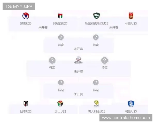 中国U23对阵泰国U23阵型分析